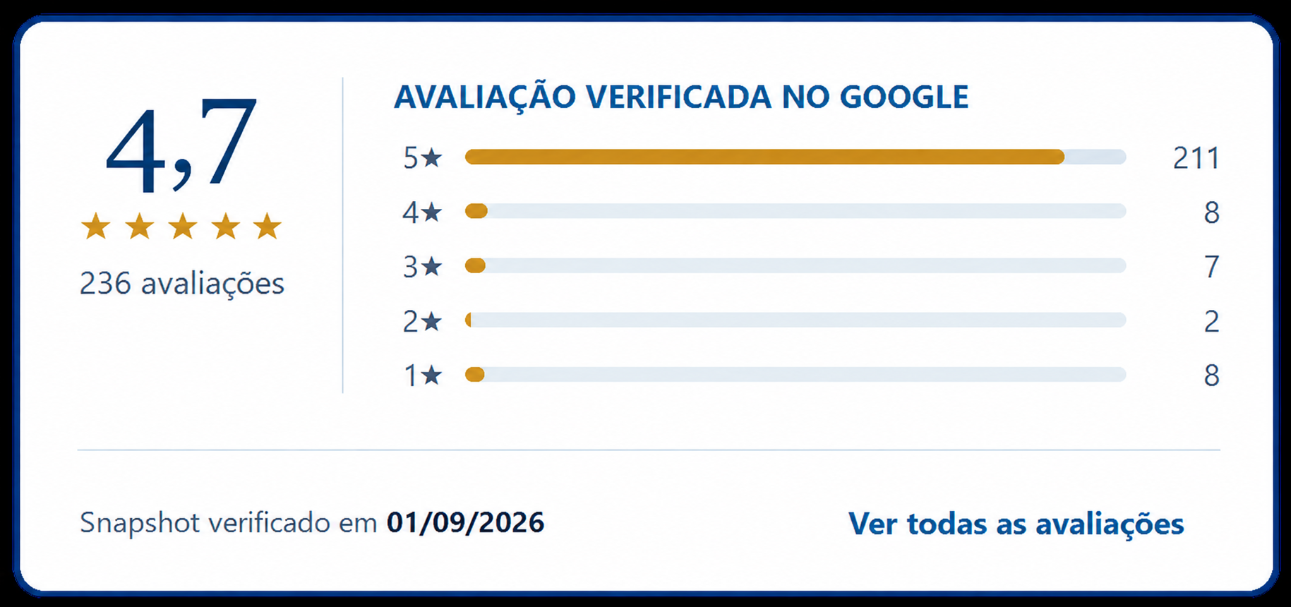 Avalia��o 4,7 estrelas no Google - Focus Esoterismo, 236 avalia��es